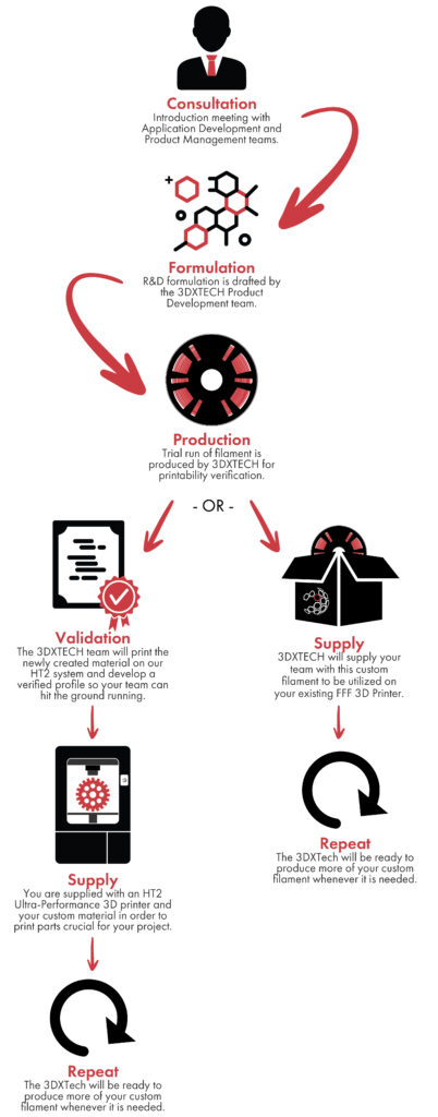 PelletstoParts-Graphic